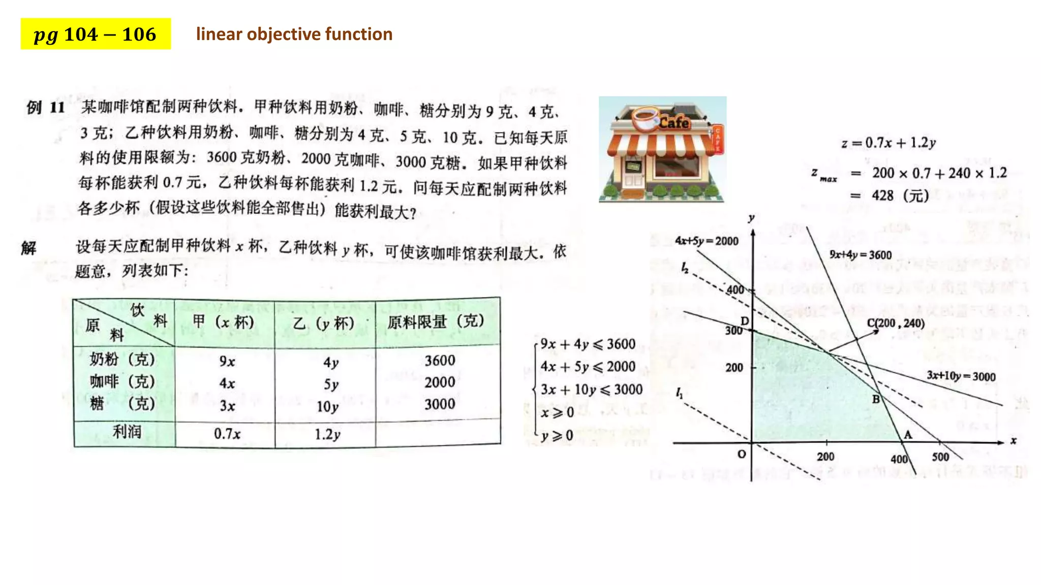 𝒑𝒈 𝟏𝟎𝟒 − 𝟏𝟎𝟔 linear objective function
 