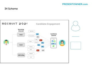 34 Scheme
PRESENTOWNER.com
 
