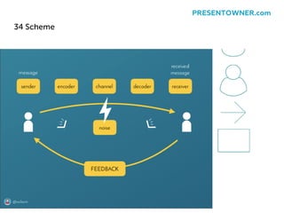 34 Scheme
PRESENTOWNER.com
 