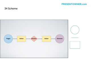 34 Scheme
PRESENTOWNER.com
 