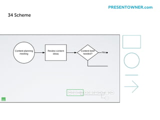 34 Scheme
PRESENTOWNER.com
 