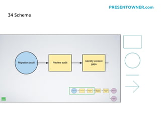 34 Scheme
PRESENTOWNER.com
 