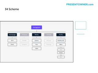 34 Scheme
PRESENTOWNER.com
 