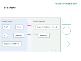 34 Scheme
PRESENTOWNER.com
 