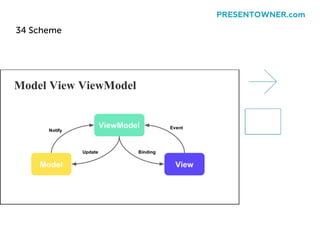 34 Scheme
PRESENTOWNER.com
 