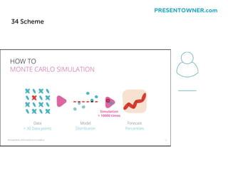34 Scheme
PRESENTOWNER.com
 