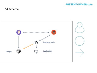 34 Scheme
PRESENTOWNER.com
 