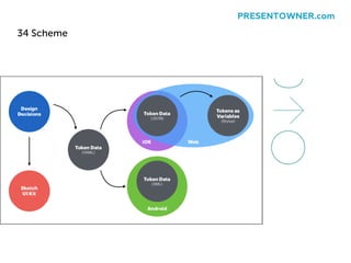 34 Scheme
PRESENTOWNER.com
 