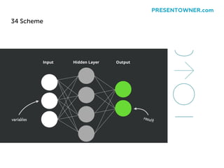 34 Scheme
PRESENTOWNER.com
 