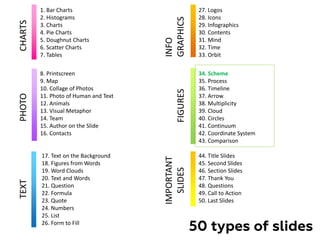 1. Bar Charts
2. Histograms
3. Charts
4. Pie Charts
5. Doughnut Charts
6. Scatter Charts
7. Tables
8. Printscreen
9. Map
10. Collage of Photos
11. Photo of Human and Text
12. Animals
13. Visual Metaphor
14. Team
15. Author on the Slide
16. Contacts
17. Text on the Background
18. Figures from Words
19. Word Clouds
20. Text and Words
21. Question
22. Formula
23. Quote
24. Numbers
25. List
26. Form to Fill
34. Scheme
35. Process
36. Timeline
37. Arrow
38. Multiplicity
39. Cloud
40. Circles
41. Continuum
42. Coordinate System
43. Comparison
50 types of slides
44. Title Slides
45. Second Slides
46. Section Slides
47. Thank You
48. Questions
49. Call to Action
50. Last Slides
27. Logos
28. Icons
29. Infographics
30. Contents
31. Mind
32. Time
33. Orbit
CHARTS
PHOTO
INFO
GRAPHICS
TEXT
IMPORTANT
SLIDES
FIGURES
 