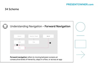 34 Scheme
PRESENTOWNER.com
 