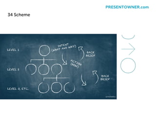 34 Scheme
PRESENTOWNER.com
 