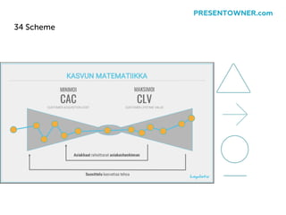 34 Scheme
PRESENTOWNER.com
 