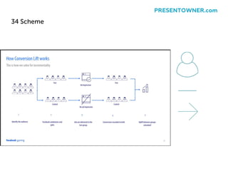 34 Scheme
PRESENTOWNER.com
 