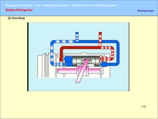 (1/2)
Diagnosis Technician >> Air Conditioning Course >> Heater and Air Conditioning System
(1/3)
Sistem Refrigerasi Kompresor
(2) Cara Kerja
 