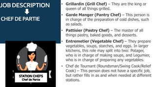 Vegetable Chef Rolesrom 3_4. HIERARCHY _ KITCHEN ORGANIZATION (2).pdf