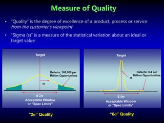 Target Point Sigma Six- Sigma ستة سيجما معهد الاحصاء - .ppt