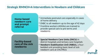 Ltt Fail Form Rmncha 34. RMNCH+ A programme for community health officer | PPTX