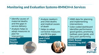 Ltt Fail Form Rmncha 34. RMNCH+ A programme for community health officer | PPTX