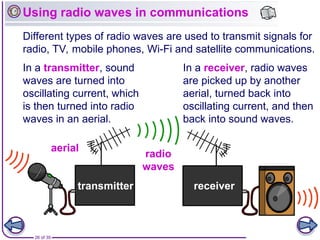 34. physics Digital Communications v2.0.ppt