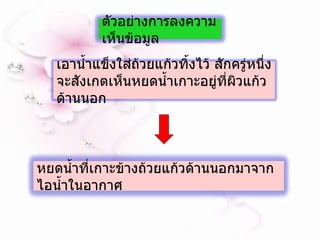 เอาน้ำแข็งใส่ถ้วยแก้วทิ้งไว้ สักครู่หนึ่งจะสังเกตเห็นหยดน้ำเกาะอยู่ที่ผิวแก้วด้านนอก ตัวอย่างการลงความเห็นข้อมูล หยดน้ำที่เกาะข้างถ้วยแก้วด้านนอกมาจากไอน้ำในอากาศ 