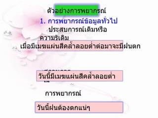 1.  การพยากรณ์ข้อมูลทั่วไป ประสบการณ์เดิมหรือความรู้เดิม สถานการณ์ การพยากรณ์ ตัวอย่างการพยากรณ์ เมื่อมีเมฆแผ่นสีคล้ำลอยต่ำต่อมาจะมีฝนตก วันนี้มีเมฆแผ่นสีคล้ำลอยต่ำ วันนี้ฝนต้องตกแน่ๆ 