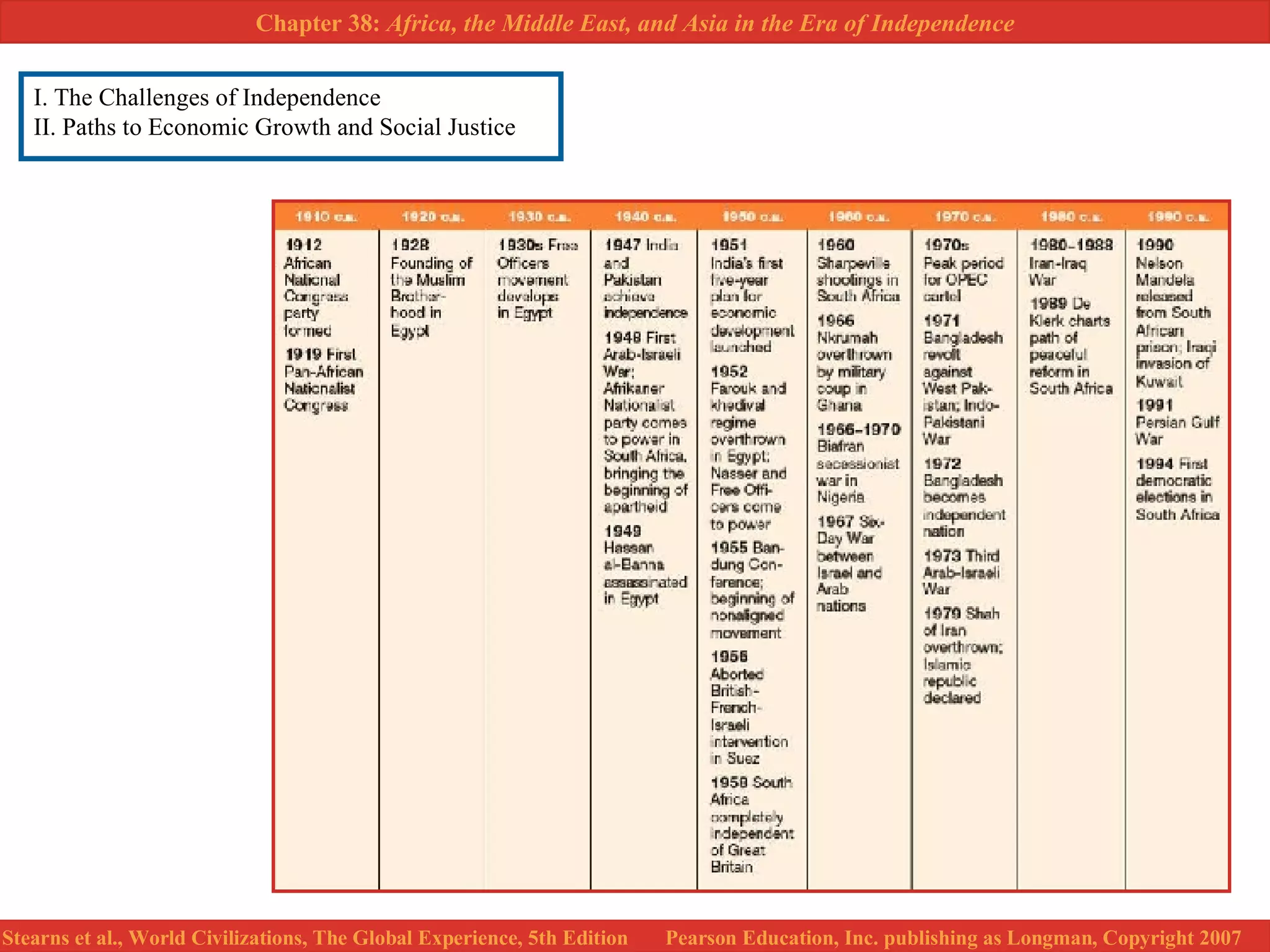 34. Africa, the Middle East, and Asia PPT