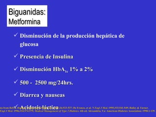 Disminución de la producción hepática de glucosa Presencia de Insulina Disminución  HbA 1c   1 %  a   2 % 500 -  2500 mg/24hrs. Diarrea y nauseas Acidosis láctica Biguanid a s: Metformin a Data from Bell & Hadden.  Endocrinol Metab Clin . 1997;26:523-537; De Fronzo, et al.  N Engl J Med . 1995;333:541-549; Bailey & Turner.  N Engl J Med . 1996;334:574-579;  Medical Management of Type 2 Diabetes . 4th ed. Alexandria, Va: American Diabetes Association; 1998:1-139. 