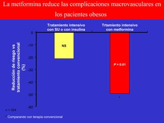 La metformina reduce las complicaciones macrovasculares en los pacientes obesos   Tratamiento intensivo con SU o con insulina Trtamiento intensivo con metformina Reducción de riesgo vs tratamiento convencional (%) 0 -60 -10 -20 -30 -40 -50 * n = 324 *  Comparando con terapia convencional P  = 0.01 NS 
