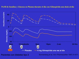 Sonnenberg et al.  Ann Pharmacother  1997;31:671. Perfil de Insulina y Glucosa en Plasma durante el día con Glimepirida una dosis al día   Amaryl 8am  12 mediodía  6pm  10pm  2 am  24 Hrs Pacientes con diabetes tipo 2 