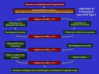 Algoritmo de Tratamiento  para DM Tipo 2 Paciente con diabetes recien diagnosticada Terapia de Nutrición y ejercicio.  Debe continuarse aunque después sean necesarios agentes farmacológicos Pacientes con deficiencia de insulina Pacientes con resistencia a la insulina Secretagogos de insulina Glitazonas o metformina o acarbosa Añada metformina o  Glitazonas  Secretagogos de insulina Insulinas o análogos como monoterapia o combinada con agentes orales Añada 3 er  agente oral,  acarbosa Añada insulina  Objetivo de HBA 1C  <7% Objetivo de HBA 1C  <7% Objetivo de HBA 1C  <7% Objetivo de HBA 1C  <7% 