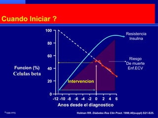 Resistencia Insulina Riesgo De muerte Enf.ECV Intervencion 