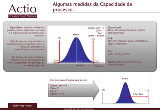 Copyright © 2016 Actio Consulting Group
Um processo 6 Sigma será assim:
Sigma Level= 6
Cpk= 2
Cp=2
Dpmo = 3.4
Algumas medidas da Capacidade de
processo…
Média
Sigma level: número de desvios
padrão entre a média do processo
e a especificação do cliente mais
próxima
LSELIE
Dev Pad
Cpk:
Min:((LSE-Média)/3xDesvPad;(Média-
LIE)/3xDesvPad))
Cp:
(LSE-LIE)/6xDesPad
Dpmo: Defeitos por milhão de
oportunidades
Sigma Level:
Min((LSE-Média)/DesvPad; (Média-
LIE)/DesvPad))
Cpk: Proporção das tolerâncias
naturais que se encontram entre a
média do processo e a
especificação mais próxima
Cp: Proporção das tolerâncias
naturais e as especificações do
cliente; capacidade do processo se
estivesse centrado Defeitos
Sigma Level= 3
Cpk= 1
Cp=1
Dpmo ~ 66800
Média
6 Dev Pad
LSELIE
 