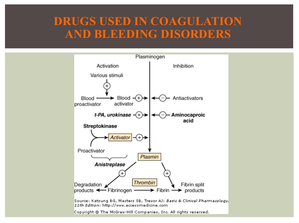 34 drugsusedincoagulationandbleedingdisorders