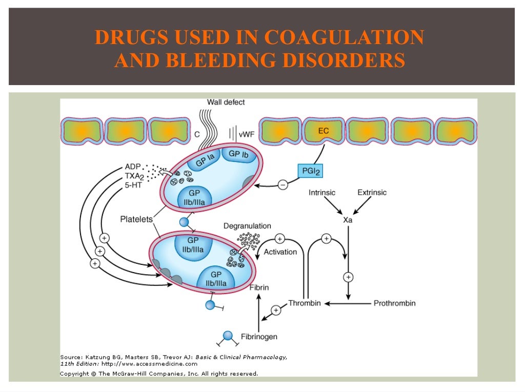 34 drugsusedincoagulationandbleedingdisorders