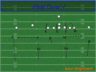 34 fronts-alignments | ODP