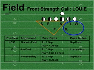 34 fronts-alignments | ODP