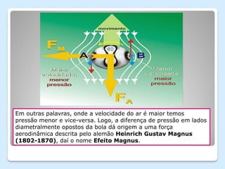 Em outras palavras, onde a velocidade do ar é maior temos
pressão menor e vice-versa. Logo, a diferença de pressão em lados
diametralmente opostos da bola dá origem a uma força
aerodinâmica descrita pelo alemão Heinrich Gustav Magnus
(1802-1870), daí o nome Efeito Magnus.
 