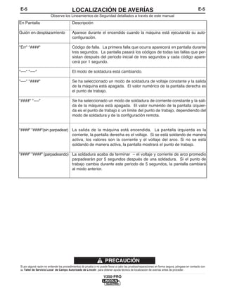E-5LOCALIZACIÓN DE AVERÍASE-5
V350-PRO
Observe los Lineamientos de Seguridad detallados a través de este manual
En Pantalla Descripción
Guión en desplazamiento Aparece durante el encendido cuando la máquina está ejecutando su auto-
configuración.
"Err" "####" Código de falla. La primera falla que ocurra aparecerá en pantalla durante
tres segundos. La pantalla pasará los códigos de todas las fallas que per-
sistan después del periodo inicial de tres segundos y cada código apare-
cerá por 1 segundo.
"----" "----" El modo de soldadura está cambiando.
"----" "####" Se ha seleccionado un modo de soldadura de voltaje constante y la salida
de la máquina está apagada. El valor numérico de la pantalla derecha es
el punto de trabajo.
"####" "----" Se ha seleccionado un modo de soldadura de corriente constante y la sali-
da de la máquina está apagada. El valor numérido de la pantalla izquier-
da es el punto de trabajo o un límite del punto de trabajo, dependiendo del
modo de soldadura y de la configuración remota.
"####" "####"(sin parpadear) La salida de la máquina está encendida. La pantalla izquierda es la
corriente, la pantalla derecha es el voltaje. Si se está soldando de manera
activa, los valores son la corriente y el voltaje del arco. Si no se está
soldando de manera activa, la pantalla mostrará el punto de trabajo.
"####" "####" (parpadeando) La soldadura acaba de terminar – el voltaje y corriente de arco promedio
parpadearán por 5 segundos después de una soldadura. Si el punto de
trabajo cambia durante este periodo de 5 segundos, la pantalla cambiará
al modo anterior.
Si por alguna razón no entiende los procedimientos de prueba o no puede llevar a cabo las pruebas/reparaciones en forma segura, póngase en contacto con
su Taller de Servicio Local de Campo Autorizado de Lincoln para obtener ayuda técnica de localización de averías antes de proceder.
PRECAUCIÓN
 