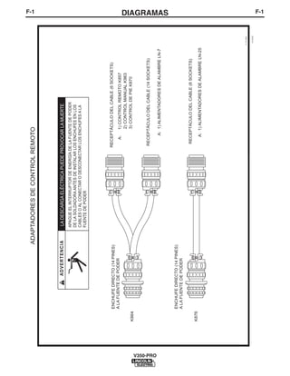 F-1DIAGRAMASF-1
V350-PRO
RECEPTÁCULODELCABLE(6SOCKETS)
A:1)ALIMENTADORESDEALAMBRELN-7
A:1)CONTROLREMOTOK857
2)CONTROLMANUALK963
3)CONTROLDEPIEK870K864
K876
A:1)ALIMENTADORESDEALAMBRELN-25
S19309
4-19-96D
ADAPTADORESDECONTROLREMOTO
ENCHUFEDIRECTO(14PINES)
ALAFUENTEDEPODER
ENCHUFEDIRECTO(14PINES)
ALAFUENTEDEPODER
RECEPTÁCULODELCABLE(6SOCKETS)
RECEPTÁCULODELCABLE(14SOCKETS)
ADVERTENCIALADESCARGAELÉCTRICAPUEDEPROVOCARLAMUERTE
APAGUEELINTERRUPTORDEENERGÍADELAFUENTEDEPODER
DELASOLDADORAANTESDEINSTALARLOSENCHUFESENLOS
CABLESOALCONECTARODESCONECTARLOSENCHUFESALA
FUENTEDEPODER
 