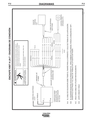 F-2DIAGRAMASF-2
V350-PRO
-
+
82
81
42
41
31
32
2
4
21
75
76
77
31
32
2
4
21
N.C.
75
76
77
N.D.
S19404
CABLEDELELECTRODO
ALN-7
-
+
82
81
42
41
31
32
2
4
21
75
76
77
31
32
2
4
21
N.C.
75
76
77
N.D.
ADVERTENCIA
S19404
12-10-93A
ENCHUFEK867ALN-7-DIAGRAMADECONEXIÓN
•Antesdeconectarelalimentadordealambre,apaguela
energíadeentradadelaFuentedePoderdelaSoldadora
utilizandoelinterruptordedesconexiónenlacajade
fusibles.
•Sólopersonalcalificadopuedeinstalar,utilizarodar
servicioaestamáquina
LADESCARGAELÉCTRICA
PUEDECAUSARLAMUERTE
ALTRABAJO
AMPHENOLDE
14PINES
ENCHUFEDEADAPTADOR
UNIVERSALK867
FUENTEDEPODER
DEINVERTECCON
POTENCIAAUXILIAR
DE115VCA
RESERVA
TIERRATIERRA
VERDE
CAJADE
CONTROL
LN-7
CABLEDEENTRADA
K291ÓK404
CONTROLREMOTO
OPCIONALK775
N.A.ELCABLEDESOLDADURADEBETENERELTAMAÑOPARALACORRIENTEYCICLODETRABAJODELAAPLICACIÓN.
N.B.ELDIAGRAMAMUESTRAUNELECTRODOPOSITIVO.PARACAMBIARLAPOLARIDAD,PONGALAMÁQUINAEN“OFF”,
INVIERTAELELECTRODOYELCABLEDETRABAJOENLAFUENTEDEPODER.
N.C.AÍSLECADACABLESINUTILIZARINDIVIDUALMENTE.
N.D.JUNTECABLESYAÍSLE.
 