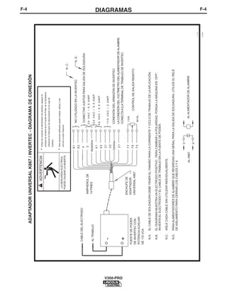 F-4DIAGRAMASF-4
V350-PRO
-
+
N.C.
76
82
81
2
4
41
42
31
32
21
77
75
24VAC/5.5AMP
24VAC/5.5AMP
42VAC/5.5AMP
115VAC/2AMP
N.D.
2
4
10K
MIN.
S24985
3-1-00
ADAPTADORUNIVERSALK867/INVERTEC-DIAGRAMADECONEXIÓN
ADVERTENCIA•Antesdeconectarelalimentadordealambre,apaguela
energíadeentradadelaFuentedePoderdelaSoldadora
utilizandoelinterruptordedesconexiónenlacajade
fusibles.
•Sólopersonalcalificadopuedeinstalar,utilizarodar
servicioaestamáquina
LADESCARGAELÉCTRICA
PUEDECAUSARLAMUERTE
NOUTILIZADOENLAINVERTEC
CONECTARJUNTOSPARASALIDADESOLDADURA
CONEXIÓNDELARMAZÓNDEINVERTEC
LACONEXIÓNDELVOLTÍMETRODELALIMENTADORDEALAMBRE
CONECTAA(LATERMINALDETRABAJO)DEINVERTEC
CONTROLDESALIDAREMOTO
AMPHENOLDE
14PINES
CABLEDELELECTRODO
ALTRABAJORESERVA
TIERRA
FUENTEDEPODER
DEINVERTECCON
POTENCIAAUXILIAR
DE115VCA
ENCHUFEDE
ADAPTADOR
UNIVERSALK867
ALALIMENTADORDEALAMBREALK867
N.A.ELCABLEDESOLDADURADEBETENERELTAMAÑOPARALACORRIENTEYCICLODETRABAJODELAAPLICACIÓN.
N.B.ELDIAGRAMAMUESTRAUNELECTRODOPOSITIVO.PARACAMBIARLAPOLARIDAD,PONGALAMÁQUINAEN“OFF”,
INVIERTAELELECTRODOYELCABLEDETRABAJOENLAFUENTEDEPODER.
N.C.AÍSLECADACABLESINUTILIZARINDIVIDUALMENTE.
N.D.PARAALIMENTADORESDEALAMBREQUEREGRESANUNASEÑALPARALASALIDADESOLDADURA,UTILICEELRELÉ
DEAISLAMIENTOPARACERRARLOSCABLES2Y4.
 
