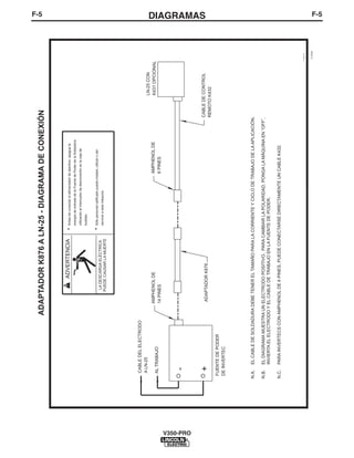 F-5DIAGRAMASF-5
V350-PRO
-
+
S19899
1-25-91
ADVERTENCIA•Antesdeconectarelalimentadordealambre,apaguela
energíadeentradadelaFuentedePoderdelaSoldadora
utilizandoelinterruptordedesconexiónenlacajade
fusibles.
•Sólopersonalcalificadopuedeinstalar,utilizarodar
servicioaestamáquina
LADESCARGAELÉCTRICA
PUEDECAUSARLAMUERTE
ADAPTADORK876ALN-25-DIAGRAMADECONEXIÓN
LN-25CON
K431OPCIONAL
CABLEDECONTROL
REMOTOK432
AMPHENOLDE
6PINES
CABLEDELELECTRODO
ALN-25
ALTRABAJO
FUENTEDEPODER
DEINVERTEC
AMPHENOLDE
14PINES
ADAPTADORK876
N.A.ELCABLEDESOLDADURADEBETENERELTAMAÑOPARALACORRIENTEYCICLODETRABAJODELAAPLICACIÓN.
N.B.ELDIAGRAMAMUESTRAUNELECTRODOPOSITIVO.PARACAMBIARLAPOLARIDAD,PONGALAMÁQUINAEN“OFF”,
INVIERTAELELECTRODOYELCABLEDETRABAJOENLAFUENTEDEPODER.
N.C.PARAINVERTECSCONAMPHENOLDE6PINES,PUEDECONECTARSEDIRECTAMENTEUNCABLEK432.
 