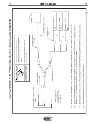 F-6DIAGRAMASF-6
V350-PRO
-
+
Ó
S19901
4-19-96D
ADAPTADORK864ALN-7YCONTROLREMOTO-DIAGRAMADECONEXIÓN
ADVERTENCIA•Antesdeconectarelalimentadordealambre,apaguela
energíadeentradadelaFuentedePoderdelaSoldadora
utilizandoelinterruptordedesconexiónenlacajade
fusibles.
•Sólopersonalcalificadopuedeinstalar,utilizarodar
servicioaestamáquina
LADESCARGAELÉCTRICA
PUEDECAUSARLAMUERTE
CABLEDELELECTRODO
ALN-7
ALTRABAJO
AMPHENOLDE
14PINES
FUENTEDEPODER
DEINVERTECCON
POTENCIAAUXILIAR
DE115VCA
ADAPTADORK864
CAJADE
CONTROLLN-7
AMPHENOLDE
14PINES
CABLEDEENTRADAK480-7
AMPHENOLDE
6PINES
Ó
CONTROLREMOTO
K857
CONTROLDEMANO
K963
CONTROLDEPIE
K870
N.A.ELCABLEDESOLDADURADEBETENERELTAMAÑOPARALACORRIENTEYCICLODETRABAJODELAAPLICACIÓN.
N.B.ELDIAGRAMAMUESTRAUNELECTRODOPOSITIVO.PARACAMBIARLAPOLARIDAD,PONGALAMÁQUINAEN“OFF”,
INVIERTAELELECTRODOYELCABLEDETRABAJOENLAFUENTEDEPODER.
N.C.ELCABLEDEENTRADAK480-7PUEDECONECTARSEDIRECTAMENTESIELCONTROLREMOTONOESNECESARIO.
N.D.ELADAPTADORK864NOSEPUEDEUTILIZARCONLN-25
 