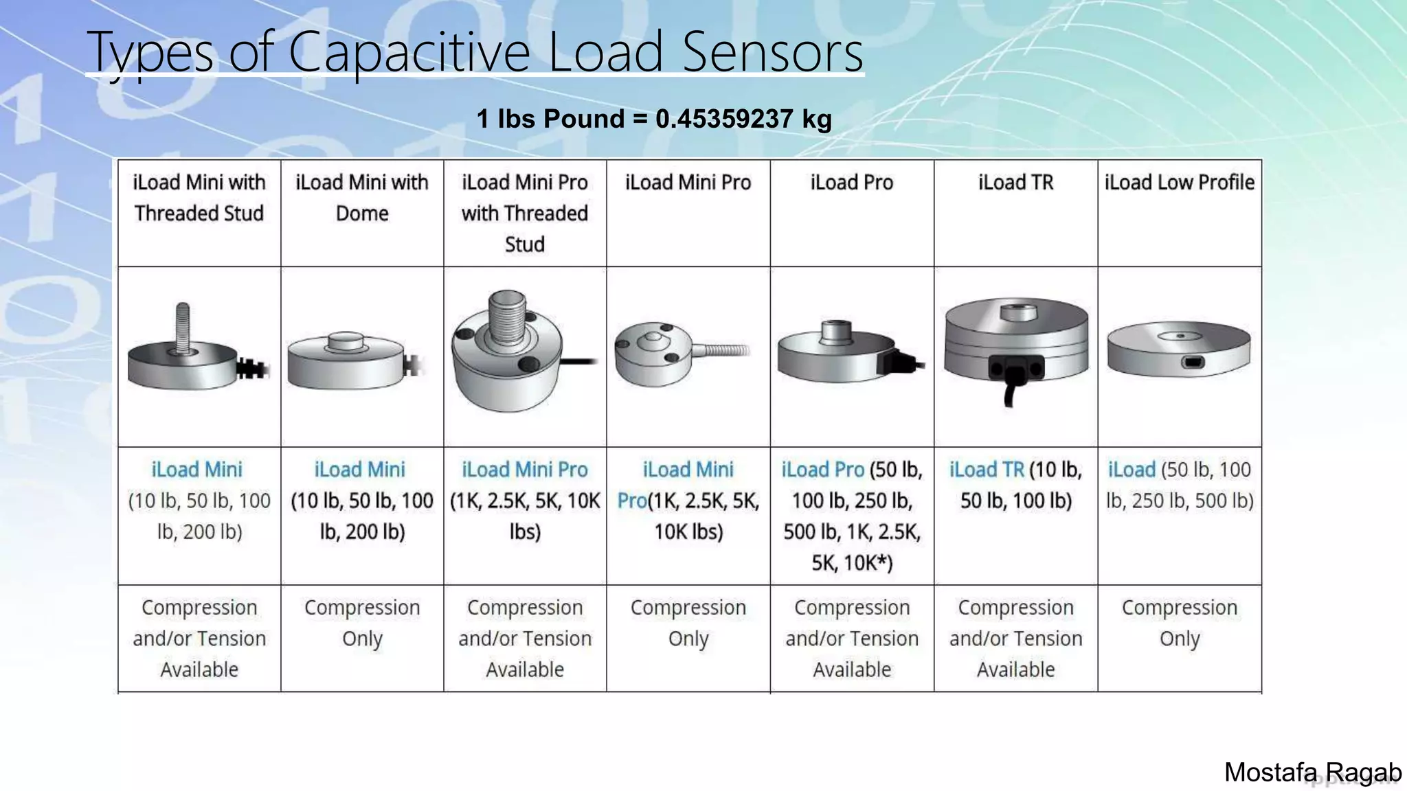 Types of Capacitive Load Sensors
1 lbs Pound = 0.45359237 kg
Mostafa Ragab
 