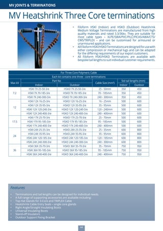 44
MV Heatshrink Three Core terminations
MV JOINTS & TERMINATIONS
•	 Filoform HSKI (Indoor) and HSKO (Outdoor) Heatshrink
Medium Voltage Terminations are manufactured from high
quality materials and rated 3.3/36kv. They are suitable for
most cable types – XLPE/SWA/PVC/PILC/PICAS/AWA/CTS/
CWS/TRIPLEX – and can be customised for armoured or
unarmoured applications.
•	 AllFiloformHSKI/HSKOTerminationsaredesignedforusewith
either compression or mechanical lugs and can be adapted
for the differing requirements of our export customers.
•	 All Filoform HSKI/HSKO Terminations are available with
bespoke tail lengths to suit individual customer requirements.
Features
•	 Terminations and tail lengths can be designed for individual needs.
•	 A full range of supporting accessories are available including:
•	 Top Hat Glands for 3-Core and TRIPLEX Cable
•	 Heatshrink Cable Entry Seals – single core glands
•	 Right Angle/Straight Insulating Boots
•	 Universal Insulating Boots
•	 Stand-off Insulators
•	 Outdoor Support Fixing Bracket
For Three Core Polymeric Cable
Each kit contains one three - core terminations
Max kV
Part No
Cable Size (mm²)
Std tail lengths (mm)
Indoor Outdoor Indoor Outdoor
7.2
HSKI 7X 25-50-3/e HSKO 7X 25-50-3/e 25 - 50mm 350 450
HSKI 7X 70-185-3/e HSKO 7X 70-185-3/e 70 - 185mm 350 450
HSKI 7X 240-300-3/e HSKO 7X 240-300-3/e 240 - 300mm 350 450
12
HSKI 12X 16-25-3/e HSKO 12X 16-25-3/e 16 - 25mm 500 600
HSKI 12X 35-95-3/e HSKO 12X 35-95-3/e 35 - 95mm 500 600
HSKI 12X 120-240-3/e HSKO 12X 120-240-3/e 120 - 240mm 500 600
HSKI 12X 240-400-3/e HSKO 12X 240-400-3/e 240 - 400mm 500 600
17.5
HSKI 17X 25-70-3/e HSKO 17X 25-70-3/e 25 - 70mm 500 600
HSKI 17X 95-185-3/e HSKO 17X 95-185-3/e 95 - 185mm 500 600
HSKI 17X 240-400-3/e HSKO 17X 240-400-3/e 240 - 400mm 500 600
24
HSKI 24X 25-35-3/e HSKO 24X 25-35-3/e 25 - 35mm 600 800
HSKI 24X 35-95-3/e HSKO 24X 35-95-3/e 35 - 95mm 600 800
HSKI 24X 120-185-3/e HSKO 24X 120-185-3/e 120 - 185mm 600 800
HSKI 24X 240-300-3/e HSKO 24X 240-300-3/e 240 - 300mm 600 800
36
HSKI 36X 35-70-3/e HSKO 36X 35-70-3/e 35 - 70mm 750 950
HSKI 36X 95-185-3/e HSKO 36X 95-185-3/e 95 - 185mm 750 950
HSKI 36X 240-400-3/e HSKO 36X 240-400-3/e 240 - 400mm 750 950
 
