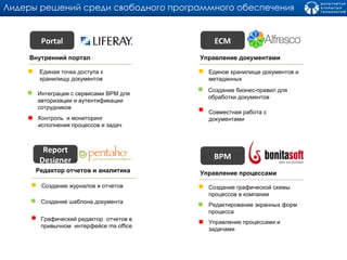 Лидеры решений среди свободного программного обеспечения ECM Управление документами Единое хранилище документов и метаданных Создание бизнес-правил для обработки документов Совместная работа с документами BPM Управление процессами Создание графической схемы процессов в компании Редактирование экранных форм  процесса Управление процессами и задачами Portal Внутренний портал Единая точка доступа к хранилищу документов Интеграция с сервисами  BPM  для авторизации и аутентификации сотрудников Report Designer Редактор отчетов и аналитика Создание журналов и отчетов Создание шаблона документа Графический редактор  отчетов в привычном  интерфейсе  ms office   Контроль  и мониторинг исполнения процессов и задач 