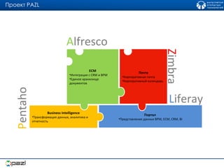 Портал  Представление данных  BPM, ECM ,  CRM ,  BI Business Intelligence Трансформация данных, аналитика и отчетность Почта Корпоративная почта Корпоративный календарь ECM Интеграция с  CRM  и  BPM Единое хранилище документов P entaho A lfresco Z imbra L iferay Проект  PAZL 