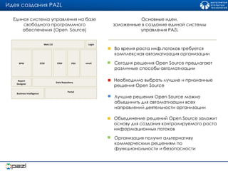 Идея создания  PAZL Единая система управления на базе свободного программного обеспечения  (Open  Source) Основные идеи, заложенные в создание единой системы управления  PAZL Сегодня решения  Open Source  предлагают различные способы автоматизации Необходимо выбрать лучшие и признанные решения  Open Source Лучшие решения  Open Source  можно объединить для автоматизации всех направлений деятельности организации Объединение решений  Open Source  заложит основу для создания контролируемого роста информационных потоков Организация получит альтернативу коммерческим решениям по функциональности и безопасности  Во время роста инф.потоков требуется комплексная автоматизация организации Portal Business Intelligence Data Repository email CRM PBX ECM BPM Report Designer Login Web 2.0 
