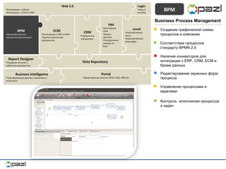 BPM Business Process Management Создание графической схемы процессов в компании Соответствие процессов стандарту  BPMN  2.0 Наличие коннекторов для интеграции с  ERP ,  CRM ,  ECM  и  базам данных   Редактирование экранных форм  процесса Управление процессами и задачами Контроль  исполнения процессов и задач Portal Представление данных  BPM, ECM ,  CRM ,  BI Business Intelligence Трансформация данных, аналитика и отчетность Data Repository email Корпоративная почта Корпоративный календарь CRM Управление продажами  PBX Интеграция  CRM Запись звонков Определение номера по базе ECM Интеграция с  CRM  и  BPM Единое хранилище документов BPM Настройка бизнес-процессов организации Report Designer Создание отчетов и шаблонов документов  Login вход в систему Web 2.0 Интеграция с сайтом  Интеграция  с  ECM  и  CRM 